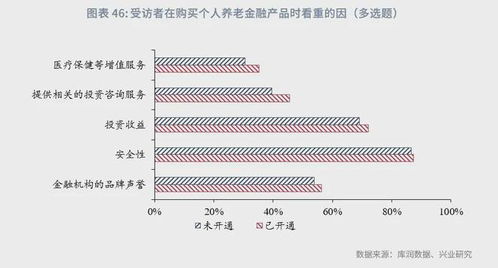 魯政委 從《養(yǎng)老金融客群洞察報告》發(fā)現(xiàn)投資咨詢服務(wù)新機(jī)遇