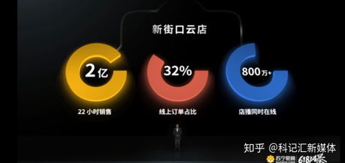 蘇寧618價格戰(zhàn)力壓京東 比京東百億補(bǔ)貼商品到手價至少再低10%
