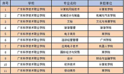 珠海一高校獲評&ldquo;國家優質校&rdquo;,全省僅14所高職院校入選